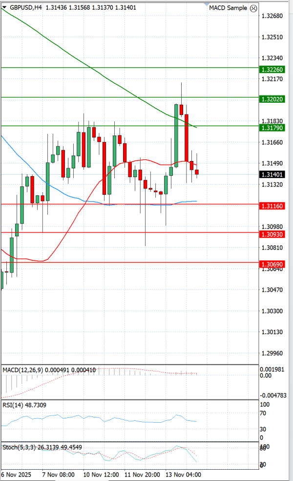 Paundi Us dollar Analiza Analiza Teknike 14/11/2025