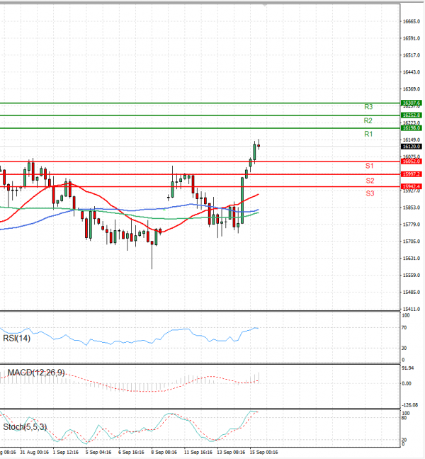 Ger 40 Index Analiza Analiza Teknike 15/09/2023