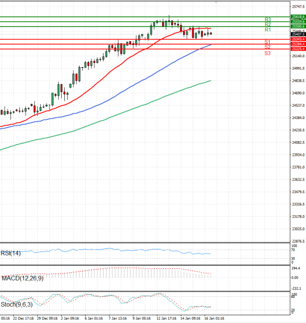 Ger 40 Index Analiza Analiza Teknike 16/01/2026
