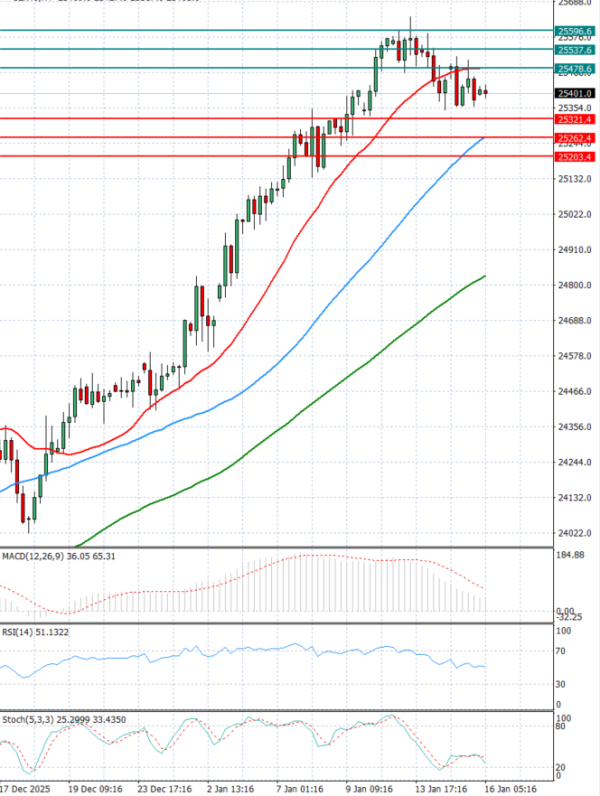 Ger 40 Index Analiza Analiza Teknike 16/01/2026