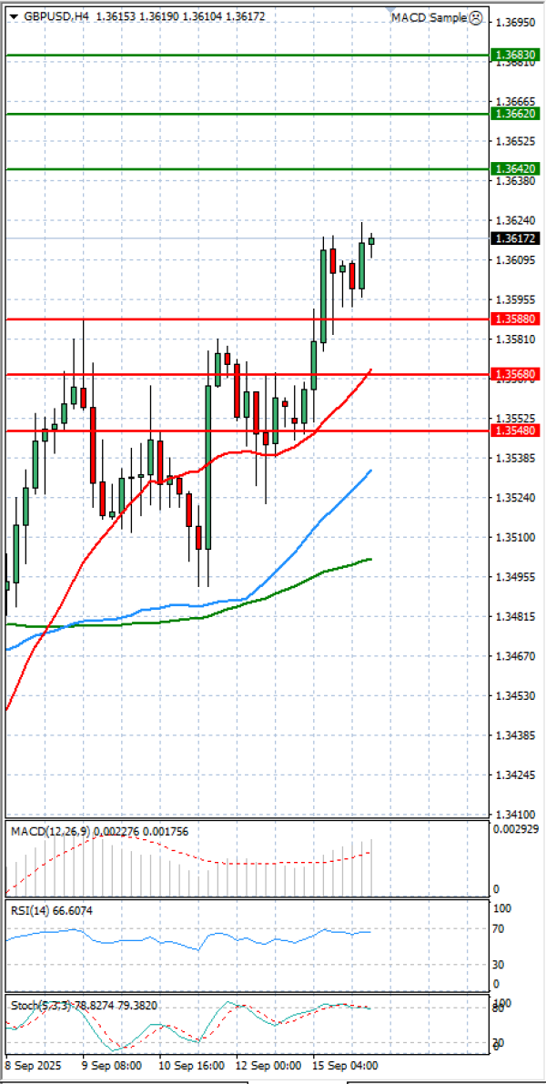 Paundi Us dollar Analiza Analiza Teknike 16/09/2025
