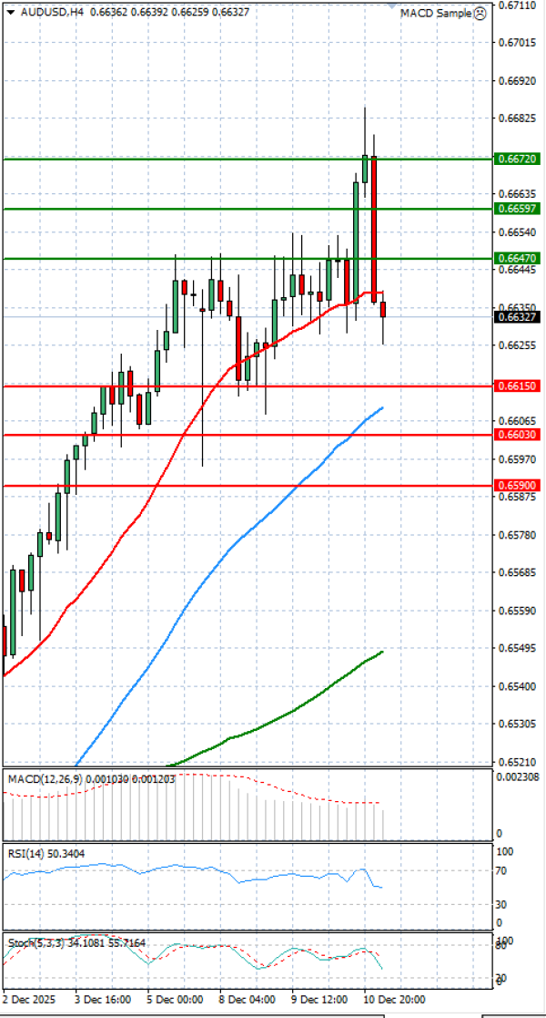 Dollari Australian Dollari Analiza Analiza Teknike 16/12/2025
