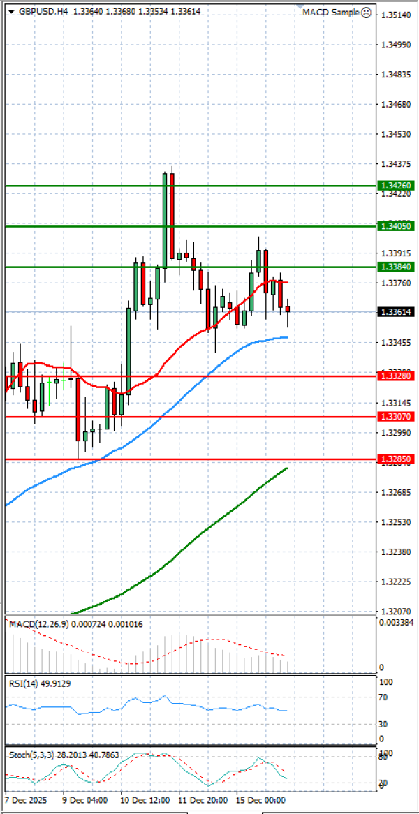 Paundi Us dollar Analiza Analiza Teknike 16/12/2025
