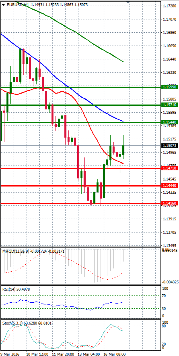 Euro Dollar Analiza Analiza Teknike 17/03/2026