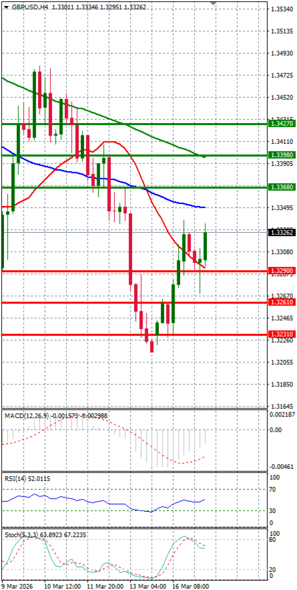Paundi Us dollar Analiza Analiza Teknike 17/03/2026