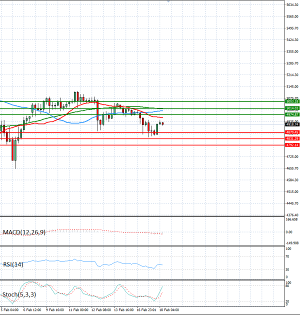 Ari Analiza Analiza Teknike 18/02/2026