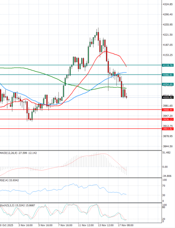 Ari Analiza Analiza Teknike 18/11/2025