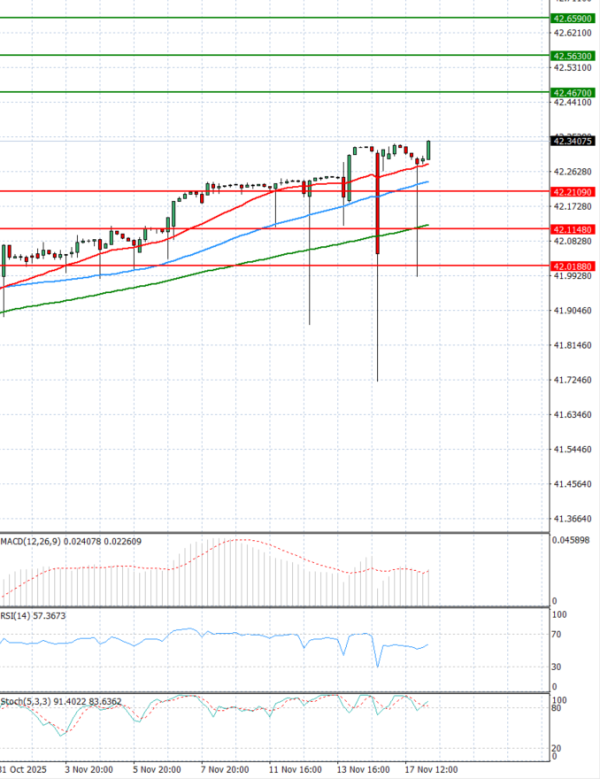 Dollar - Turkish Lira Analiza Analiza Teknike 18/11/2025