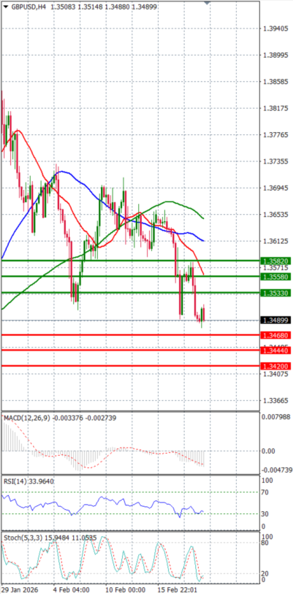 Paundi Us dollar Analiza Analiza Teknike 19/02/2026