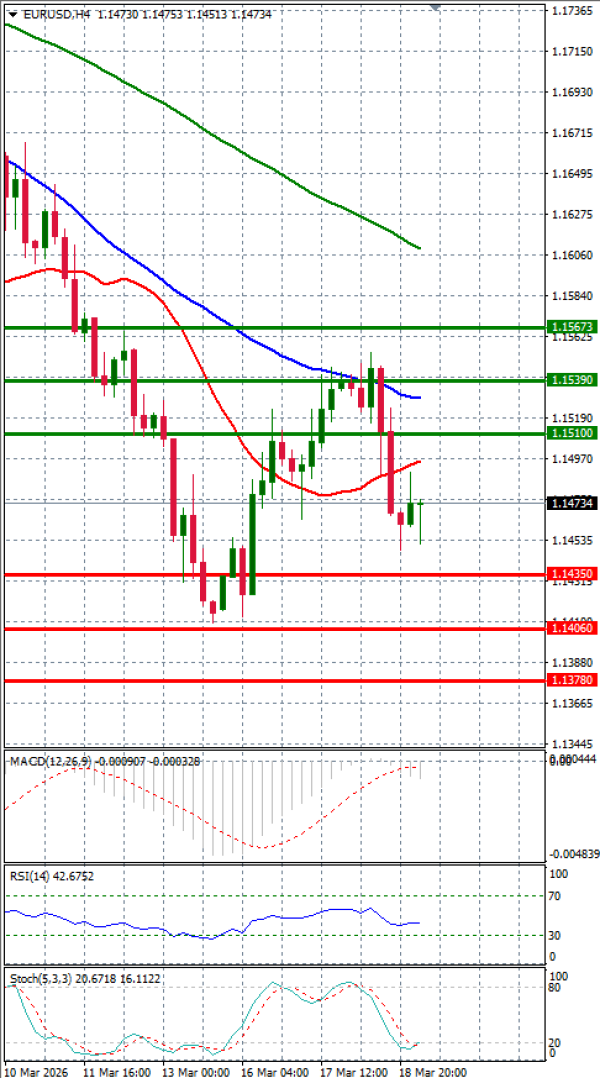 Euro Dollar Analiza Analiza Teknike 19/03/2026
