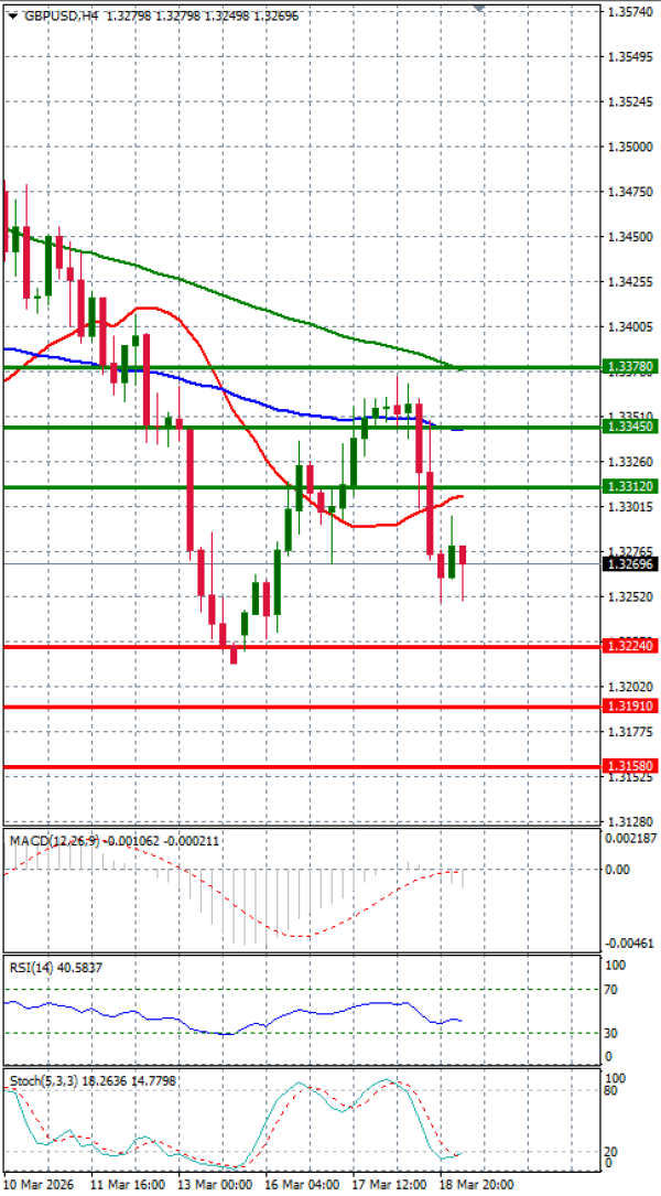 Paundi Us dollar Analiza Analiza Teknike 19/03/2026