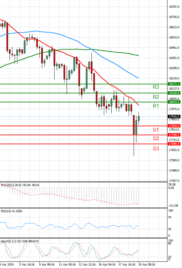 Ger 40 Index Analiza Analiza Teknike 19/04/2024