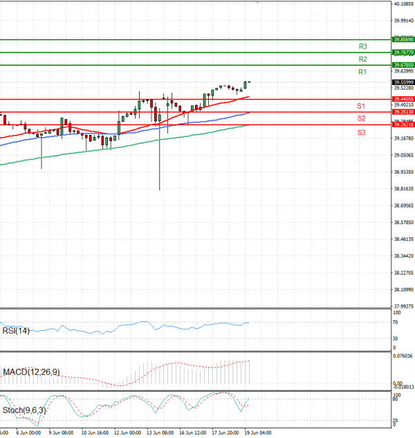 Dollar - Turkish Lira Analiza Analiza Teknike 19/06/2025
