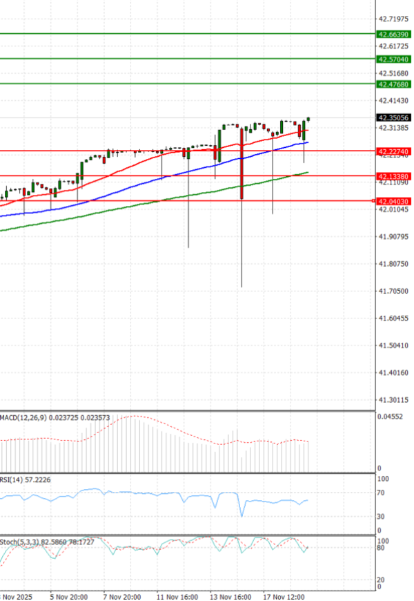 Dollar - Turkish Lira Analiza Analiza Teknike 19/11/2025