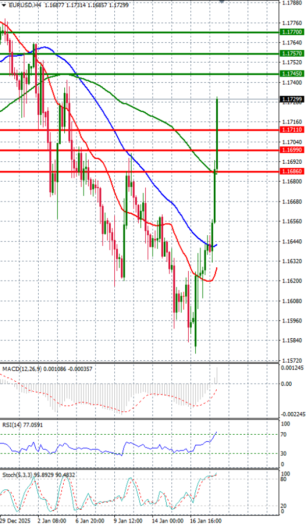 Euro Dollar Analiza Analiza Teknike 20/01/2026