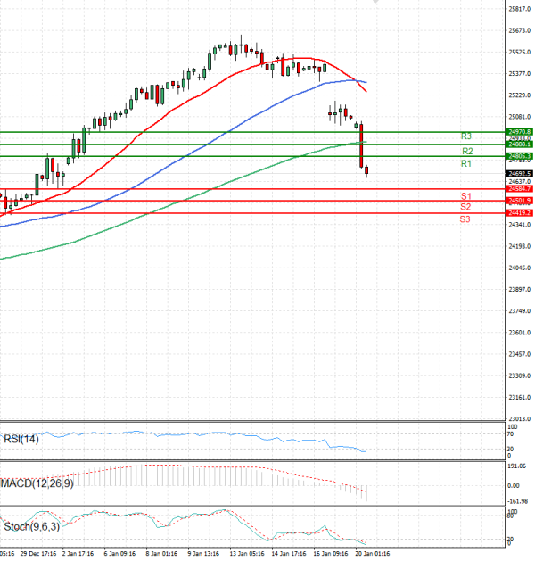 Ger 40 Index Analiza Analiza Teknike 20/01/2026