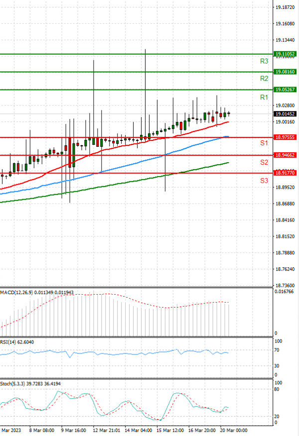 Dollar - Turkish Lira Analiza Analiza Teknike 20/03/2023