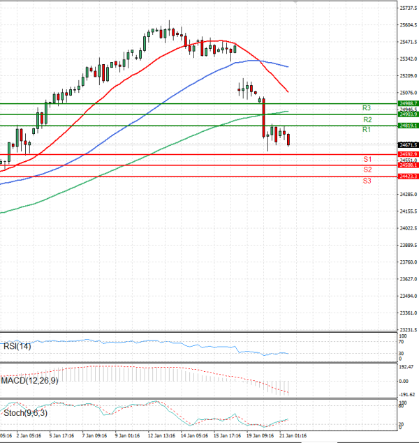 Ger 40 Index Analiza Analiza Teknike 21/01/2026