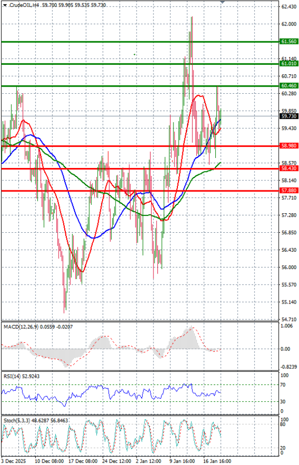 Nafta Analiza Analiza Teknike 21/01/2026