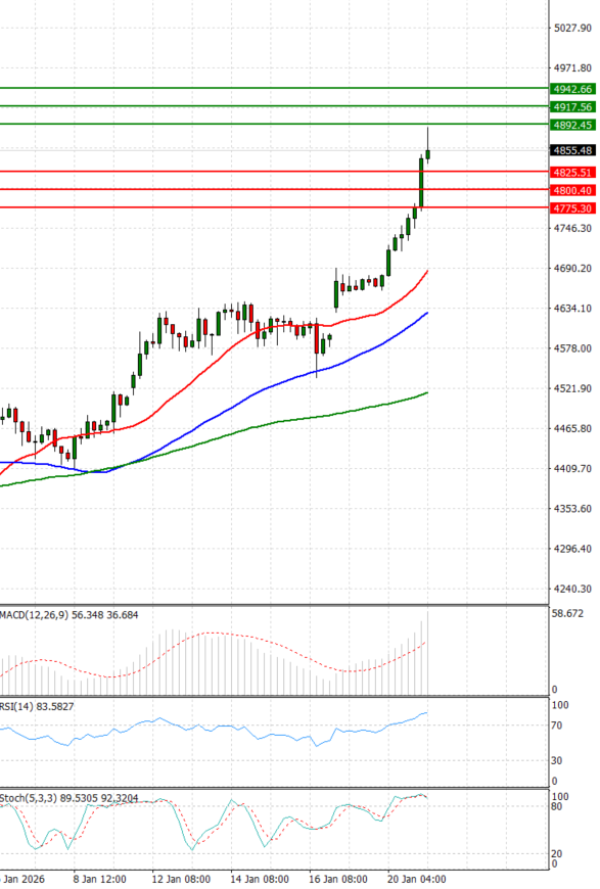 Ari Analiza Analiza Teknike 21/01/2026