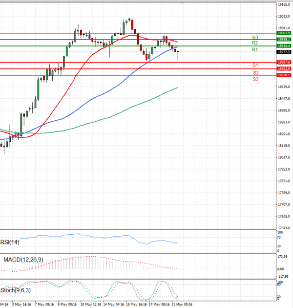 Ger 40 Index Analiza Analiza Teknike 21/05/2024