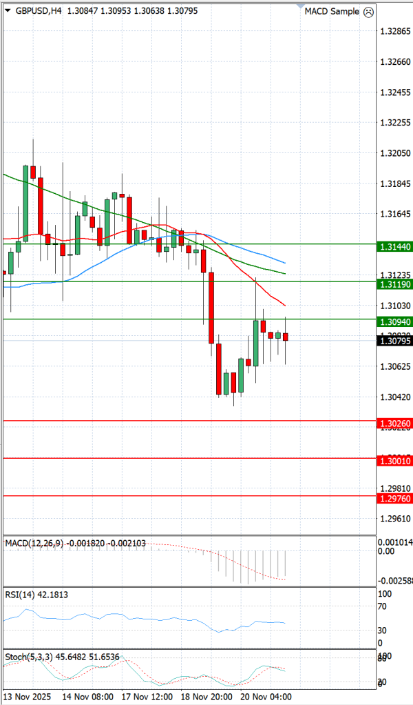 Paundi Us dollar Analiza Analiza Teknike 21/11/2025