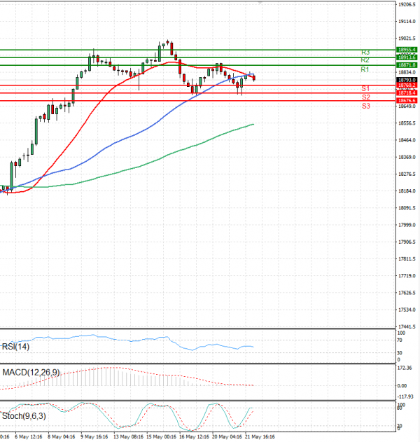 Ger 40 Index Analiza Analiza Teknike 22/05/2024