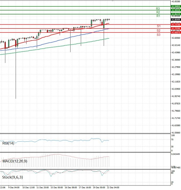 Dollar - Turkish Lira Analiza Analiza Teknike 22/12/2025