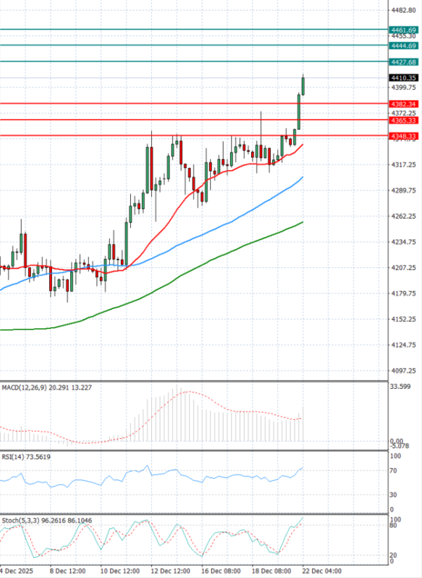Ari Analiza Analiza Teknike 22/12/2025
