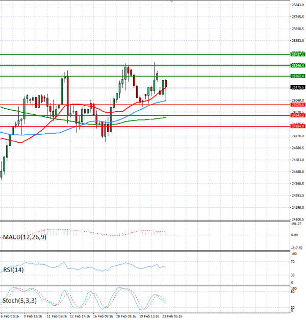 Ger 40 Index Analiza Analiza Teknike 23/02/2026