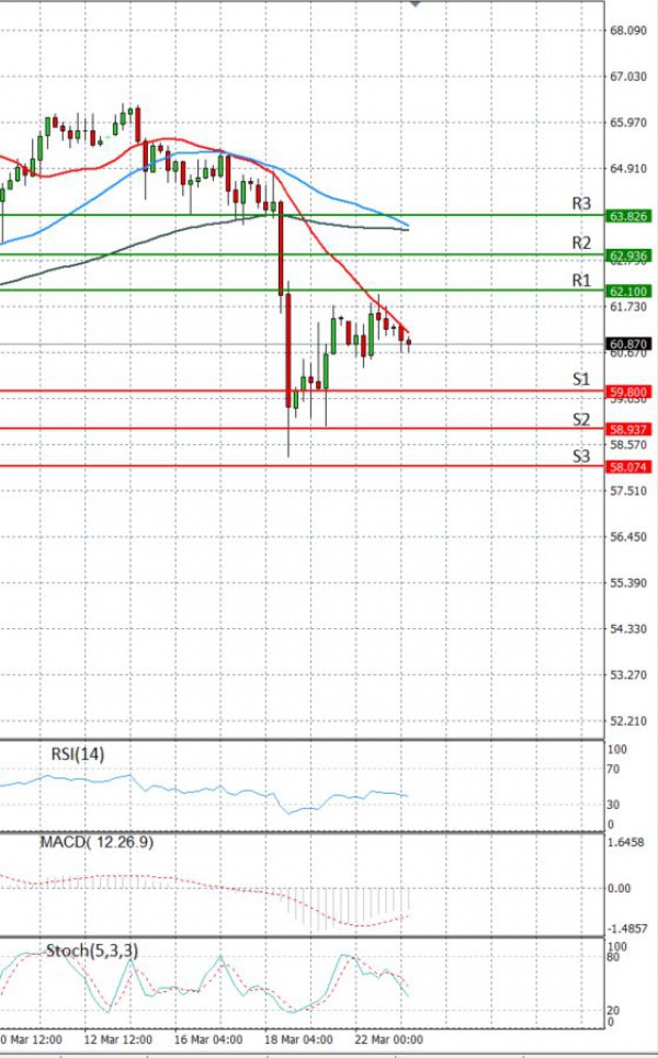 Nafta Analiza Analiza Teknike 23/03/2021