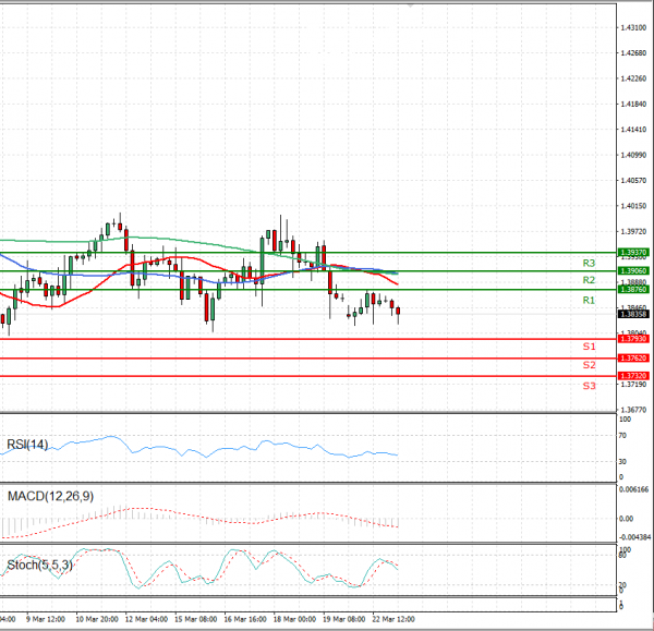Paundi Us dollar Analiza Analiza Teknike 23/03/2021