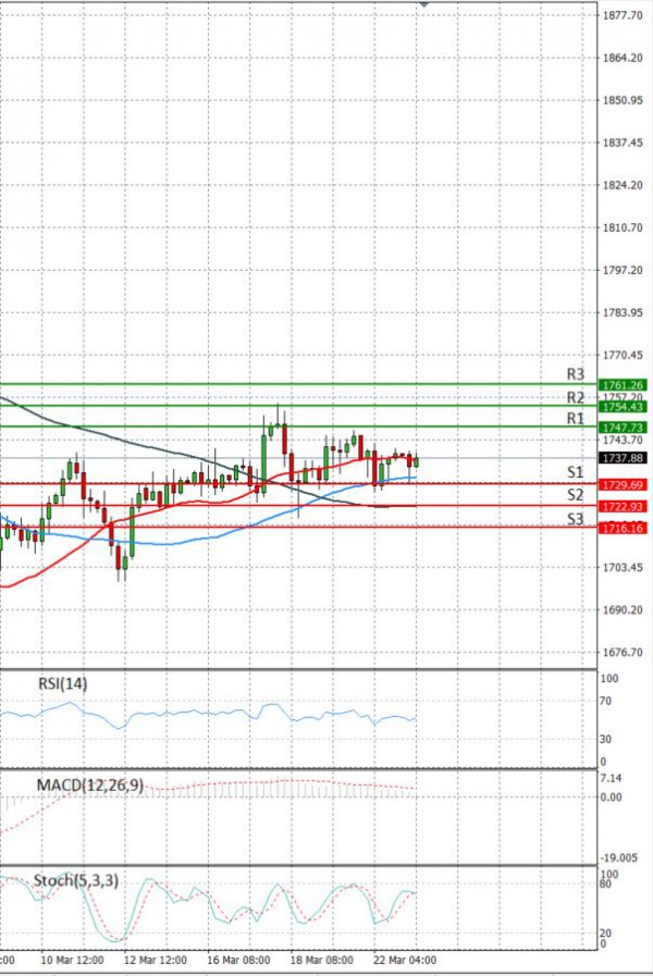 Ari Analiza Analiza Teknike 23/03/2021