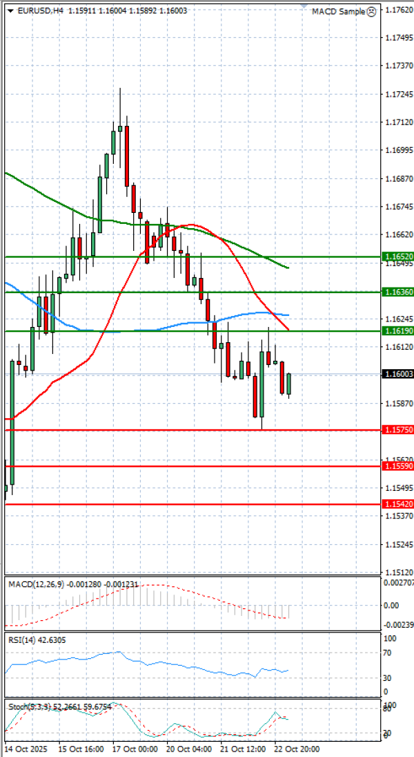 Euro Dollar Analiza Analiza Teknike 23/10/2025