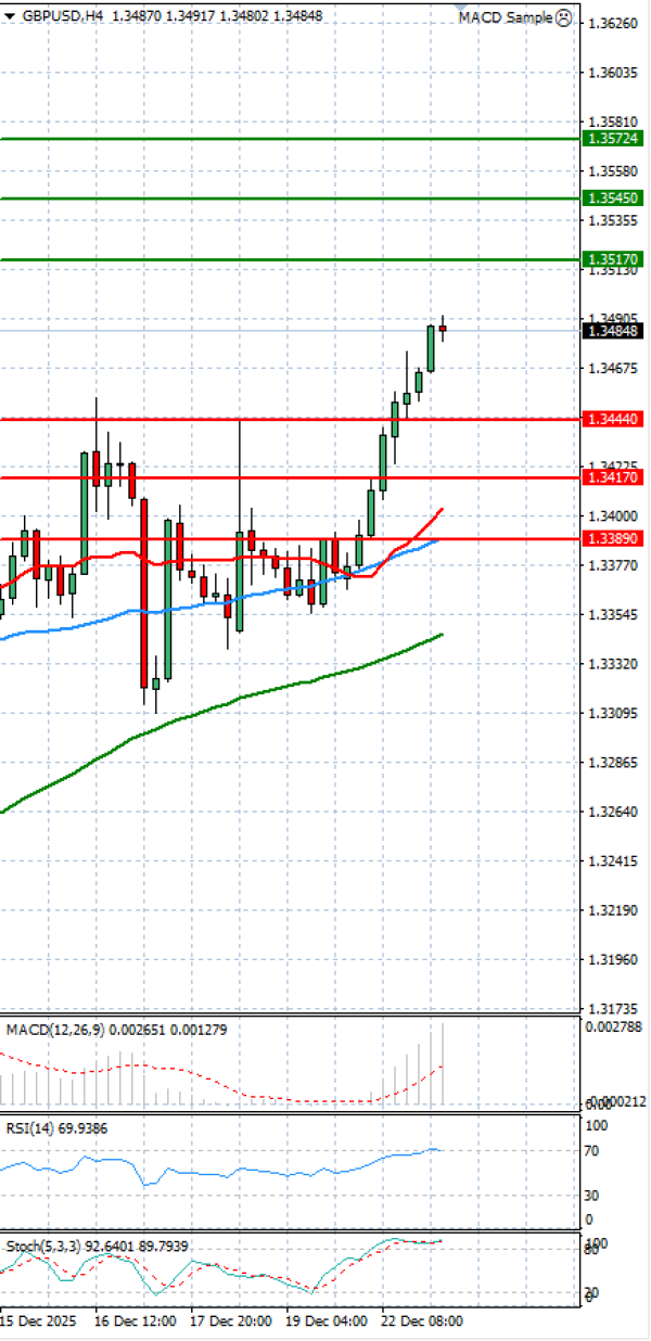 Paundi Us dollar Analiza Analiza Teknike 23/12/2025