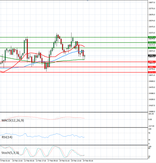 Ger 40 Index Analiza Analiza Teknike 24/02/2026
