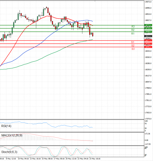 Ger 40 Index Analiza Analiza Teknike 24/05/2024