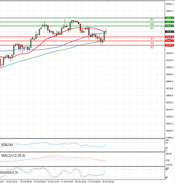 Ger 40 Index Analiza Analiza Teknike 24/10/2024