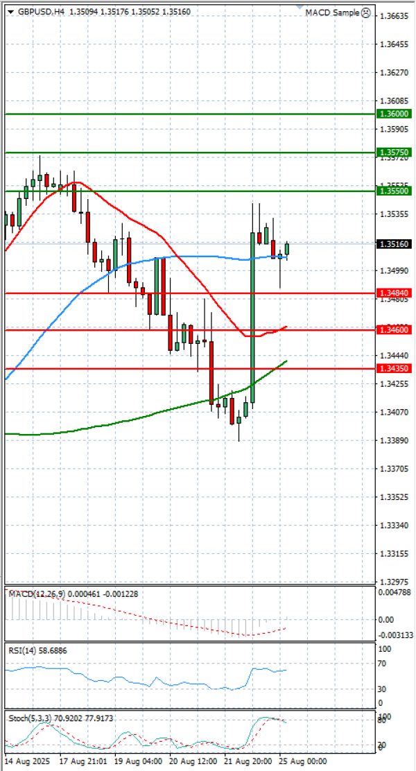 Paundi Us dollar Analiza Analiza Teknike 25/08/2025