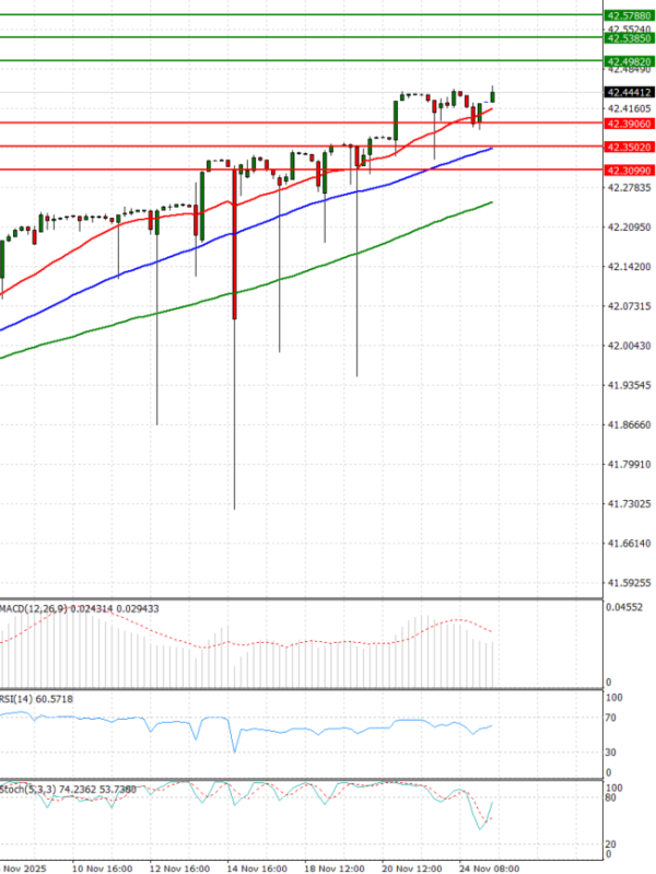Dollar - Turkish Lira Analiza Analiza Teknike 25/11/2025