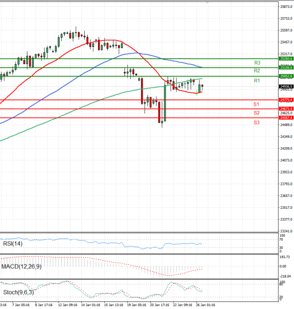 Ger 40 Index Analiza Analiza Teknike 26/01/2026