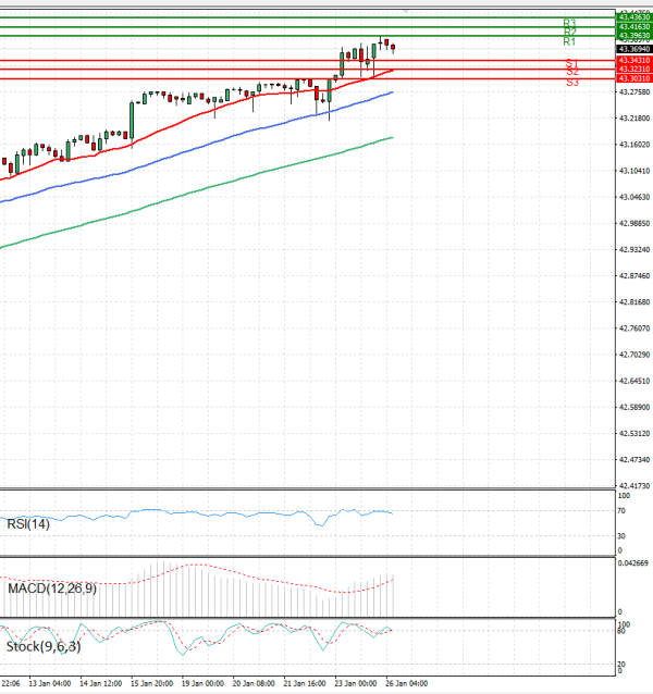 Dollar - Turkish Lira Analiza Analiza Teknike 26/01/2026
