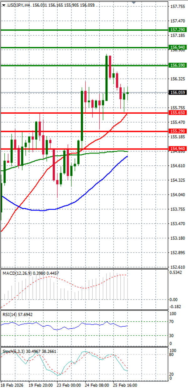 Dollar Jeni japonez Analiza Analiza Teknike 26/02/2026