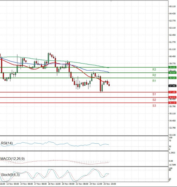 Nafta Analiza Analiza Teknike 26/11/2025