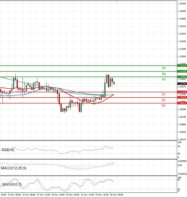 Paundi Us dollar Analiza Analiza Teknike 26/11/2025