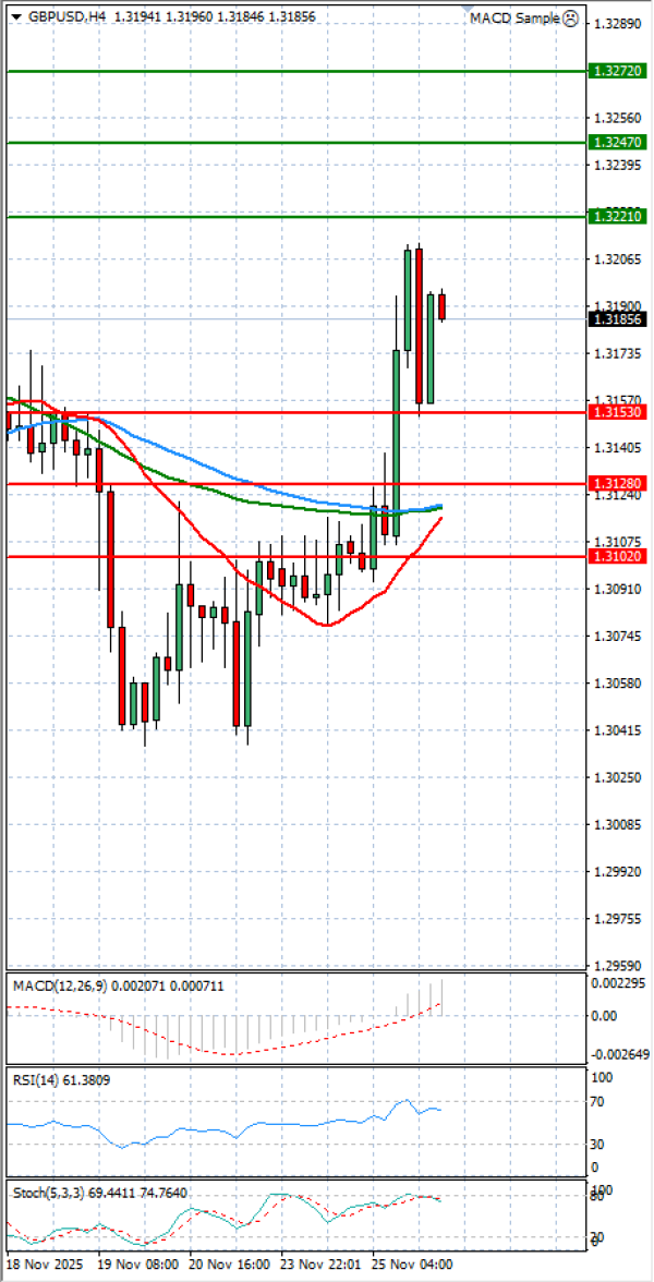 Paundi Us dollar Analiza Analiza Teknike 26/11/2025