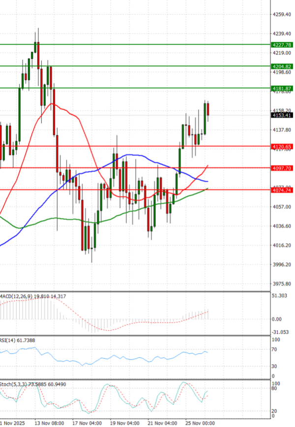 Ari Analiza Analiza Teknike 26/11/2025