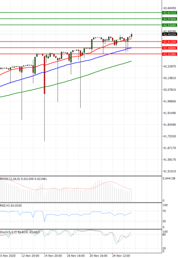 Dollar - Turkish Lira Analiza Analiza Teknike 26/11/2025