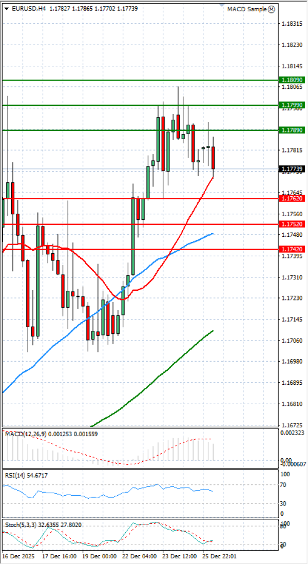 Euro Dollar Analiza Analiza Teknike 26/12/2025
