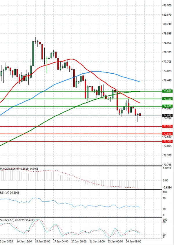 Nafta Analiza Analiza Teknike 27/01/2025